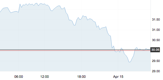原油大跌重回會前，今夜調價繼續擱淺