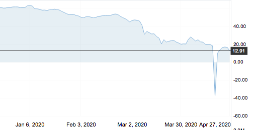 假如沒有“地板” 今夜再跌千元