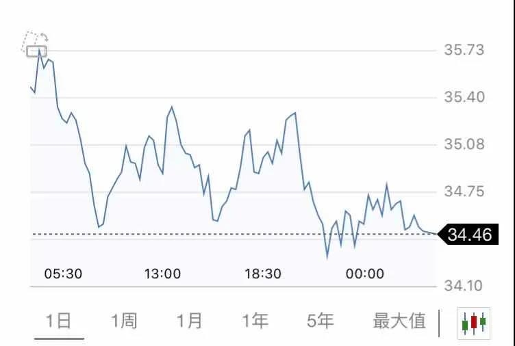 5月20日 | 國際原油、地煉報價及各地零售限價