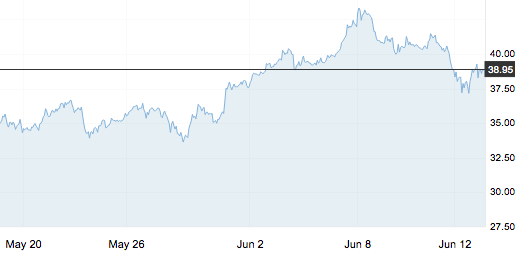 6月13日 | 原油價格、地煉報價及各地零售限價