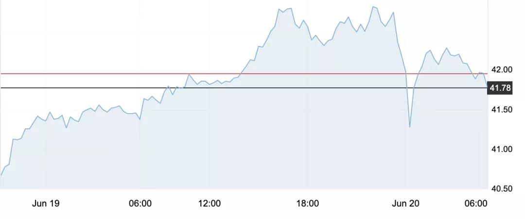 6月22日 | 原油價格、地煉報價及各地零售限價