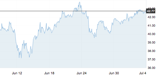 7月6日 | 原油價格、地煉報價及各地零售限價