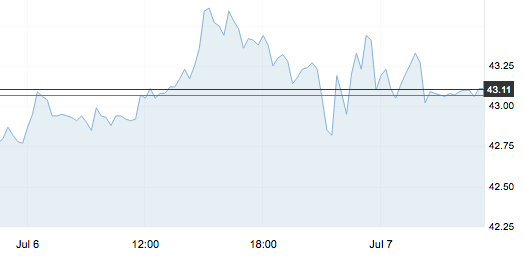 7月7日 | 原油價格、地煉報價及各地零售限價