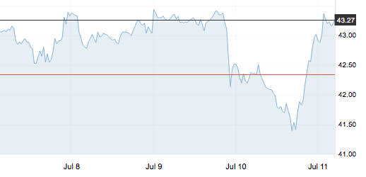 7月11日 | 原油價格、地煉報價及最新各地零售限價