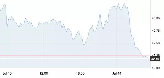 7月14日 | 原油價格、地煉報價及最新各地零售限價