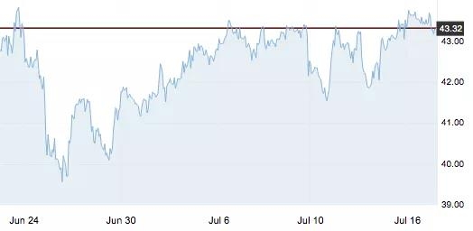 7月17日 | 原油價格、地煉報價及各地零售限價