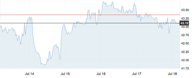 7月18日 | 原油價格、地煉報價及各地零售限價