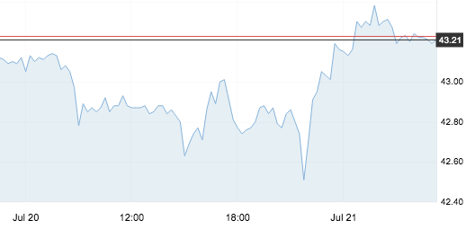 7月21日 | 原油價格、地煉報價及各地零售限價