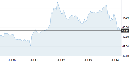 調價信息 | 今晚，迎來年內第9次擱淺