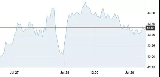7月29日 | 原油價(jià)格、地?zé)拡?bào)價(jià)及各地零售限價(jià)