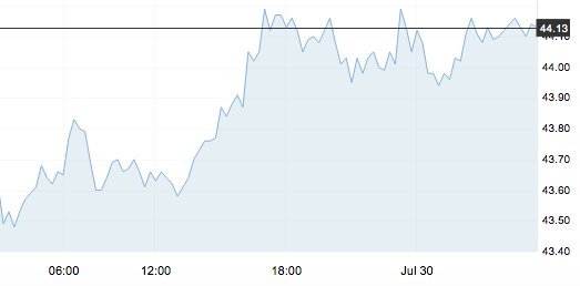 7月30日 | 原油價(jià)格、地?zé)拡?bào)價(jià)及各地零售限價(jià)
