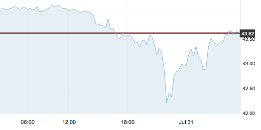 7月31日 | 原油價(jià)格、地?zé)拡?bào)價(jià)及各地零售限價(jià)