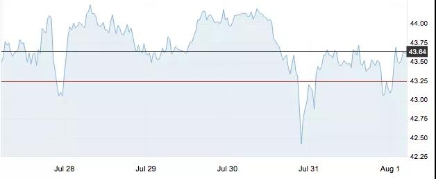 8月1日 | 原油價(jià)格、地?zé)拡?bào)價(jià)及各地零售限價(jià)