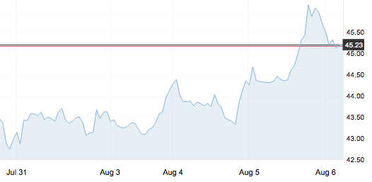 8月6日 | 原油價(jià)格、地?zé)拡?bào)價(jià)及各地零售限價(jià)