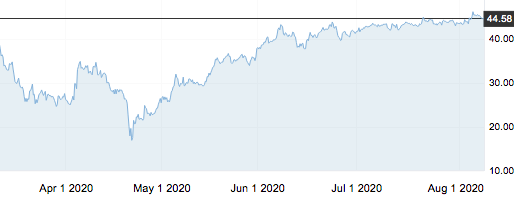 8月10日 | 原油價(jià)格、地?zé)拡?bào)價(jià)及各地零售限價(jià)