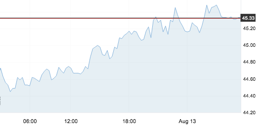 8月13日 | 原油價格、地?zé)拡髢r及各地零售限價