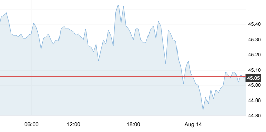 8月14日 | 原油價格、地?zé)拡髢r及各地零售限價