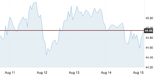 8月15日 | 原油價格、地?zé)拡髢r及各地零售限價