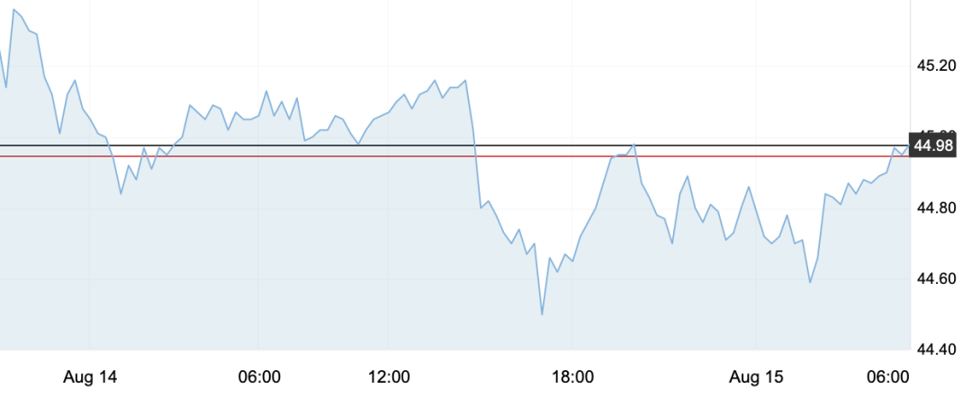 8月17日 | 原油價格、地?zé)拡髢r及各地零售限價