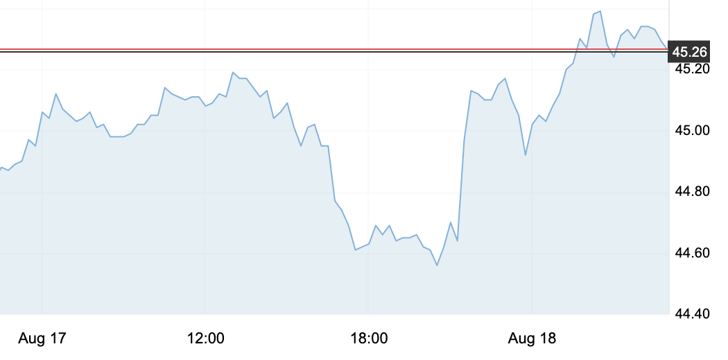 8月18日 | 原油價格、地煉報價及各地零售限價