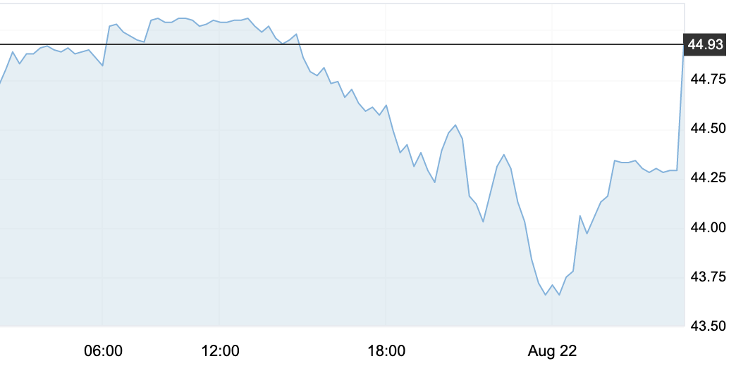 8月24日 | 原油價格、地煉報價及各地零售限價