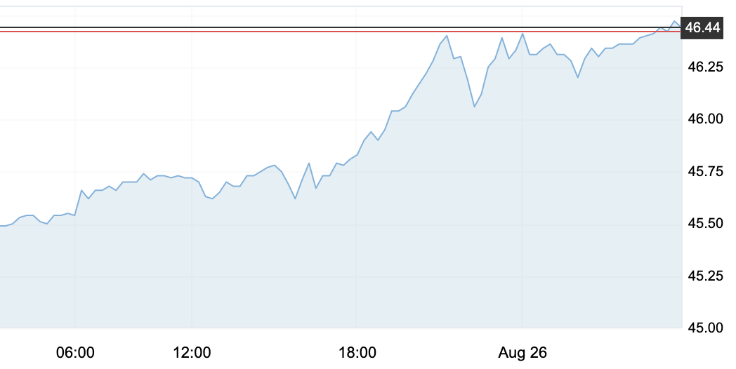 8月26日 | 原油價格、地煉報價及各地零售限價