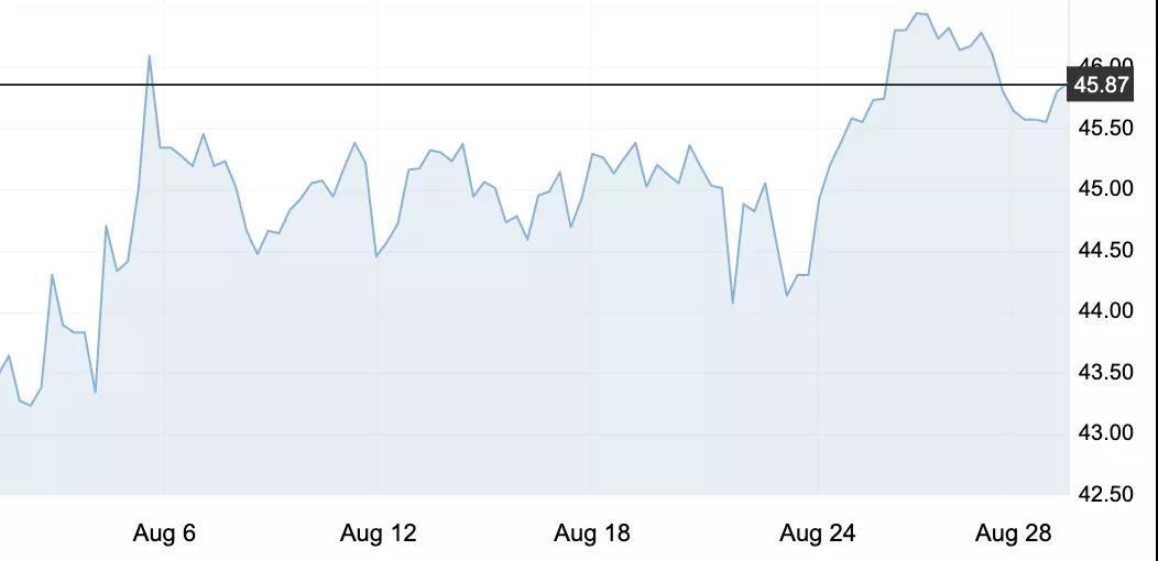 8月31日 | 原油價格、地煉報價及各地零售限價