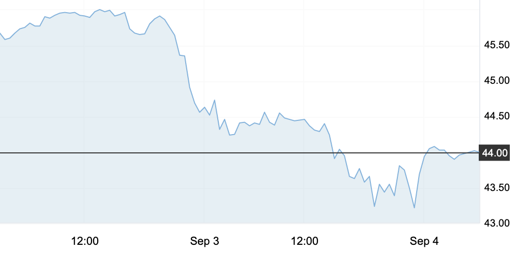 調價信息 | 今晚，迎來年內第11次擱淺
