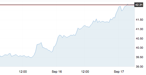 9月17日 | 原油價格、地煉報價及各地零售限價