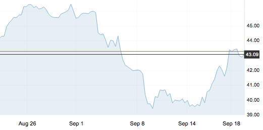 9月19日 | 原油價格、地煉報價及最新各地零售限價