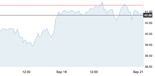 9月21日 | 原油價格、地煉報價及各地零售限價
