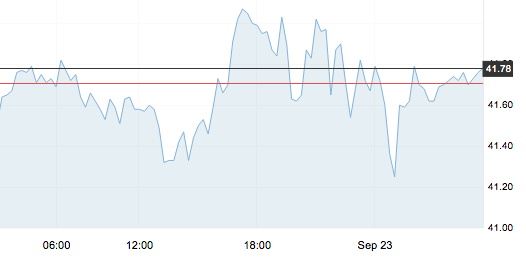 9月23日 | 原油價格、地煉報價及各地零售限價