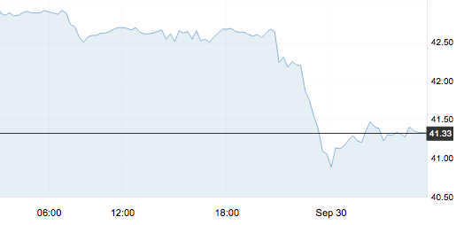 9月30日 | 原油價格、地煉報價及各地零售限價