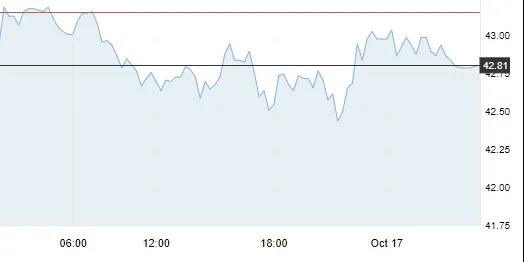 10月17日 | 原油價格、地煉報價及各地零售限價