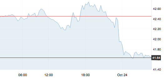 10月24日 | 原油價格、地煉報價及最新各地零售限價