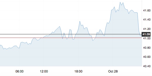 10月28日 | 原油價格、地煉報價及各地零售限價