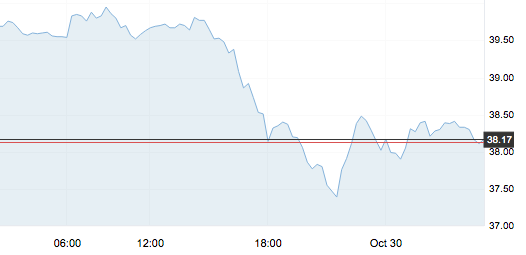10月30日 | 原油價格、地煉報價及各地零售限價